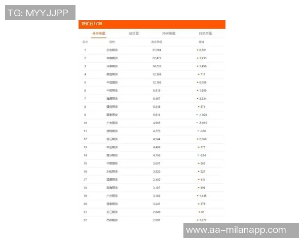 海港俱乐部关注杨希引援动态徐彬留洋前景复杂需谨慎评估